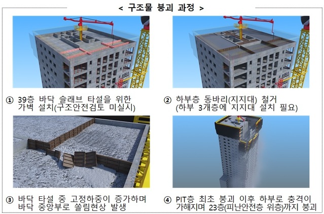 ▲ 구조물 붕괴과정. ⓒ 국토교통부