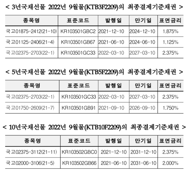 ▲ ⓒ한국거래소
