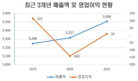 ▲ ⓒ한국조폐공사