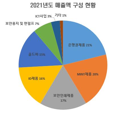 ▲ ⓒ한국조폐공사