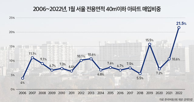 ▲ ⓒ경제만랩