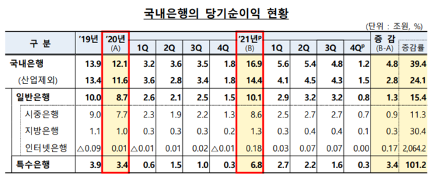 ▲ ⓒ금감원