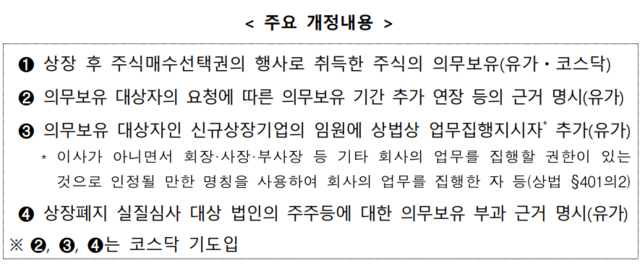 ▲ ⓒ한국거래소