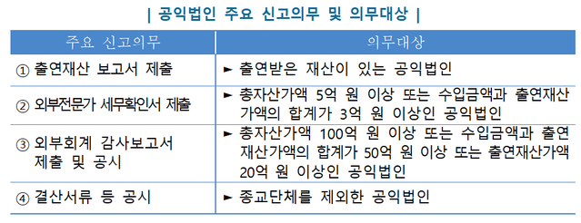 ▲ 국세청사 ⓒ국세청