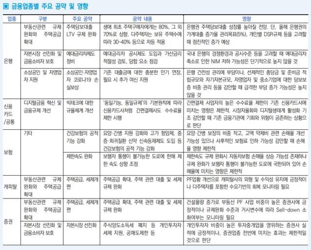 ▲ ⓒ한국신용평가