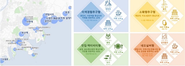 ▲ 부산지역 관광지별 방문분포 및 여행패턴 분석자료.ⓒ코레일