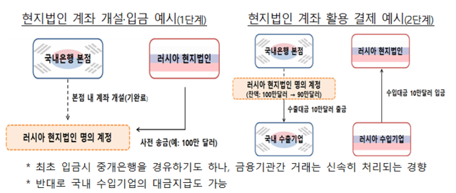 ▲ ⓒ금융위