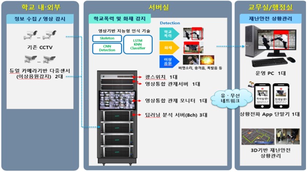 ▲ 경북교육청은 ‘2022년도 국가시책 특별교부금 지원계획’에 따라 교육부가 추진하는 ‘지능정보 활용 안전사고 예방 강화 사업’에 선정됐다고 밝혔다.ⓒ경북교육청
