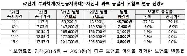 ▲ ⓒ정부 합동