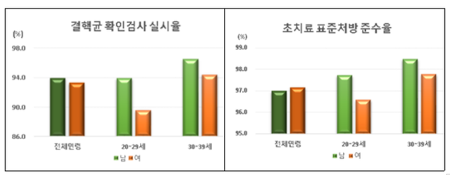 ▲ ⓒ건강보험심사평가원 제공