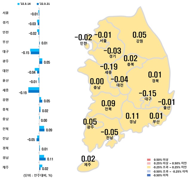 ▲ 시도별 아파트 매매가격지수 변동률. ⓒ한국부동산원