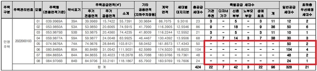 ▲ ⓒ 입주자모집공고