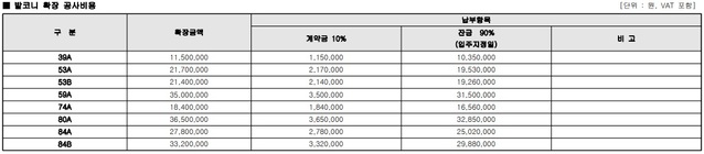 ▲ ⓒ 입주자모집공고