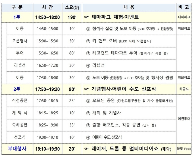 ▲ 레고랜드 및 하중도 기반시설 준공 기념행사 개최 계획.ⓒ강원도