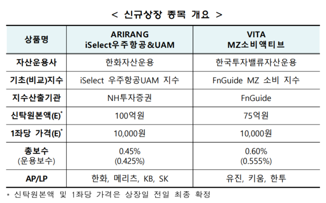 ▲ ⓒ한국거래소