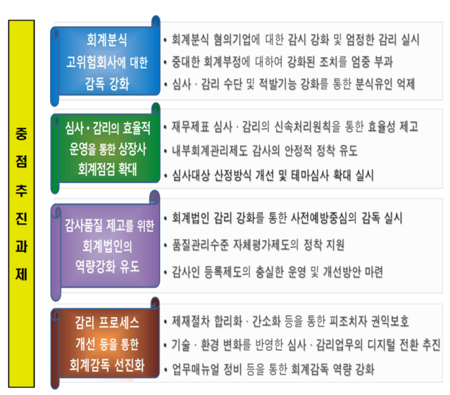 ▲ ⓒ금융감독원