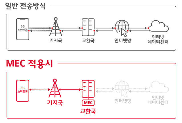 ▲ ⓒSK텔레콤 홈페이지 캡쳐