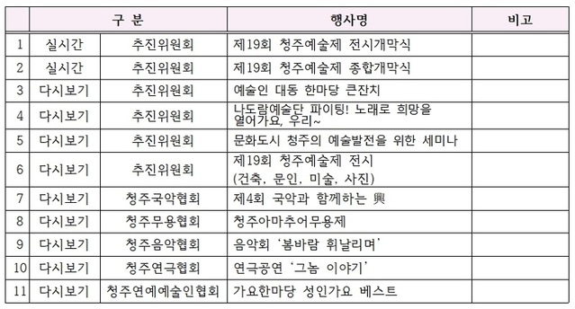 ▲ 청주예술제 프로그램.ⓒ청주예총