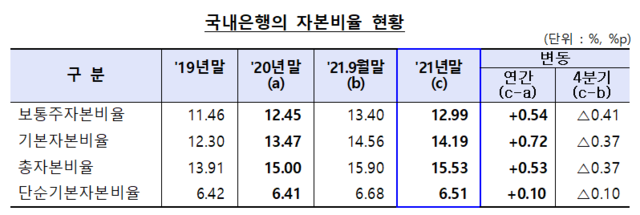 ▲ ⓒ금감원