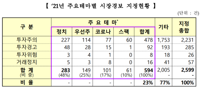 ▲ ⓒ금융감독원