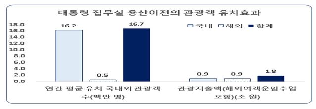 ▲ ⓒ한국경제연구원