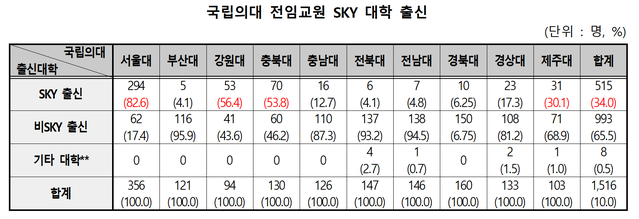 ▲ ⓒ신현영 의원실