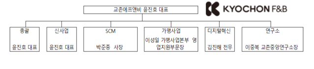 ▲ 윤진호 대표ⓒ교촌에프앤비