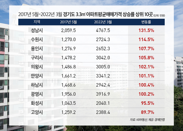 ▲ ⓒ경제만랩