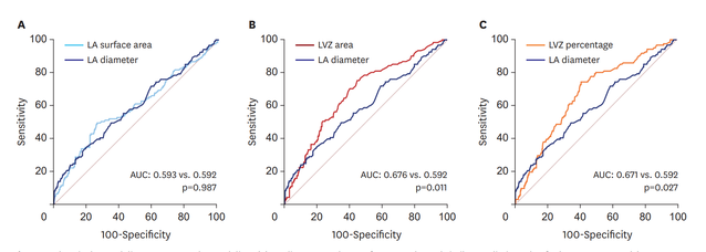 ▲ ⓒ고대안암병원