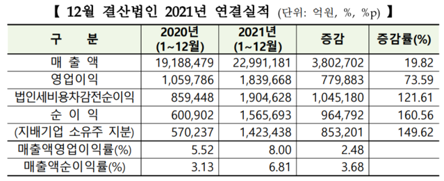 ▲ ⓒ한국거래소
