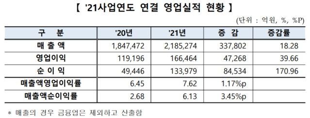 ▲ ⓒ한국거래소