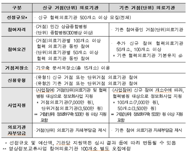 ▲ ⓒ보건복지부