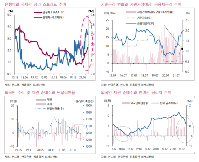 ▲ ⓒ키움증권 리서치센터