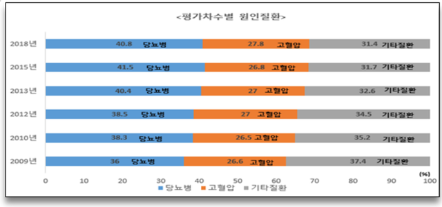 ▲ 2018년 심사평가원 혈액투석 적정성 평가보고서. ⓒ심사평가원