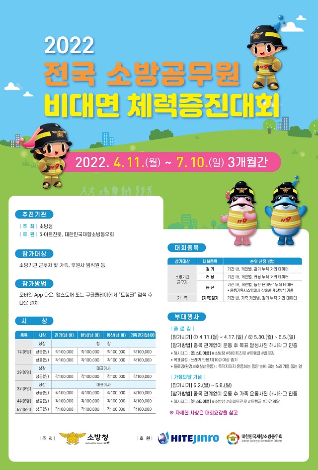 ▲ ⓒ하이트진로