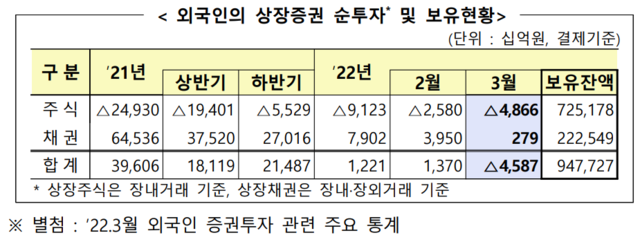 ▲ ⓒ금융감독원