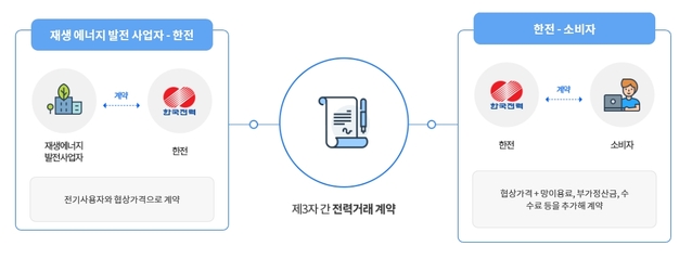 ▲ ⓒ한국전력