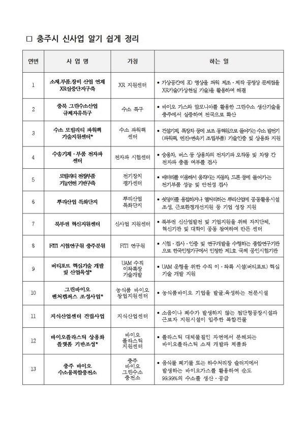 ▲ 충주시가 제작한 알기 쉬운 충주시 신사업 용어 카드.ⓒ충주시
