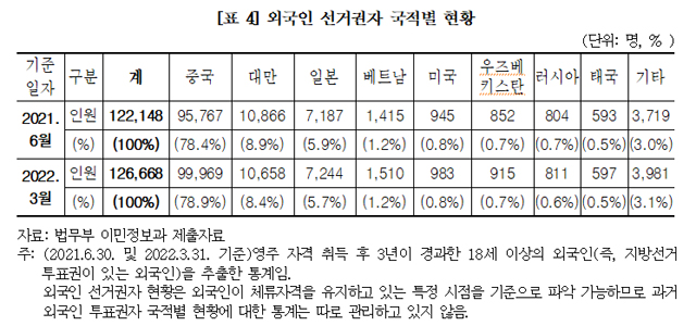 ▲ 국회 예산정책처가 정우택 국민의힘 의원에게 제출한 자료 중 일부.ⓒ국회 예산정책처 참고자료 캡쳐.