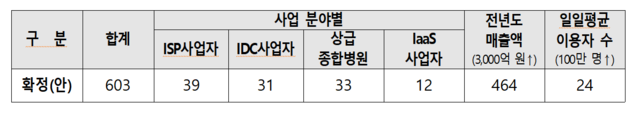 ▲ ⓒ과기정통부