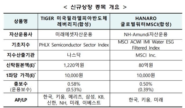 ▲ ⓒ한국거래소