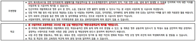 ▲ 단지 전면부 혐오시설에 대한 주의문구. ⓒ 입주자모집공고