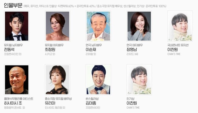 ▲ '16회골든티켓어워즈' 인물부문 수상자.ⓒ인터파크