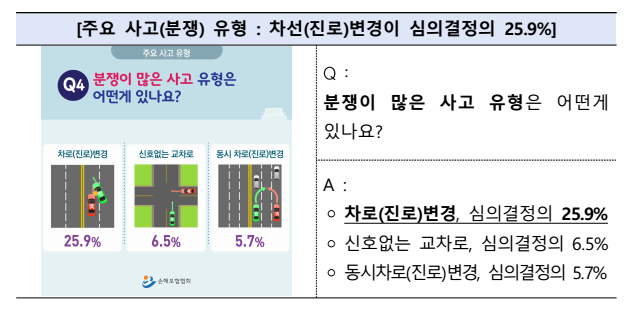 ▲ ⓒ손보협회