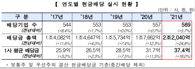 ▲ ⓒ한국거래소