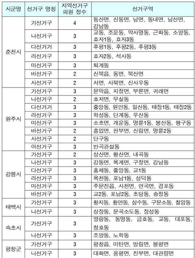 ▲ 강원도 시군의원 지역선거구 조정안.ⓒ강원도