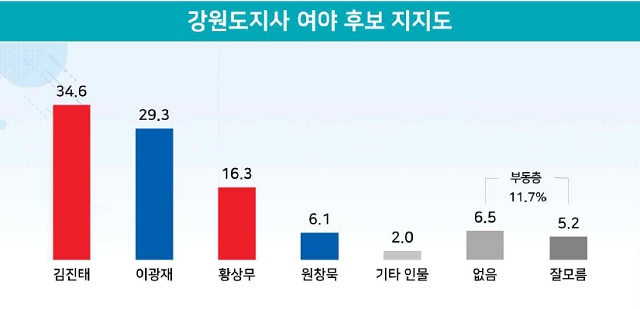 ▲ ⓒ리얼미터 캡처