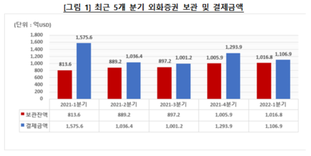 ▲ ⓒ한국예탁결제원
