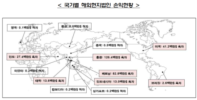 ▲ ⓒ금융감독원