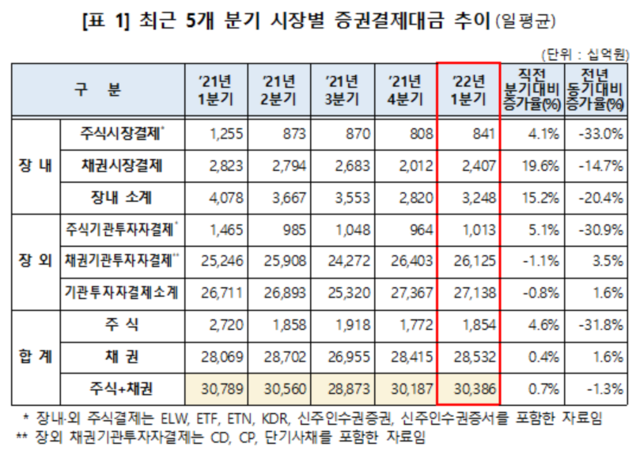 ▲ ⓒ금융감독원
